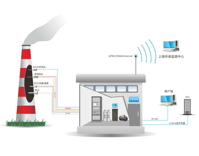 黄江废气在线监控系统